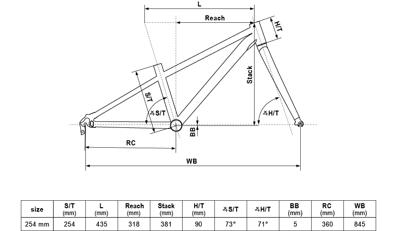 Geometry