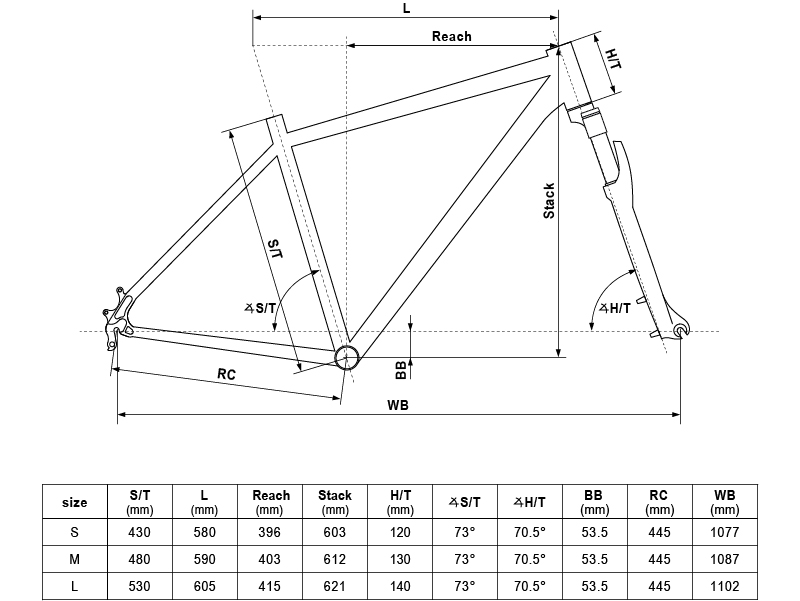 Geometry