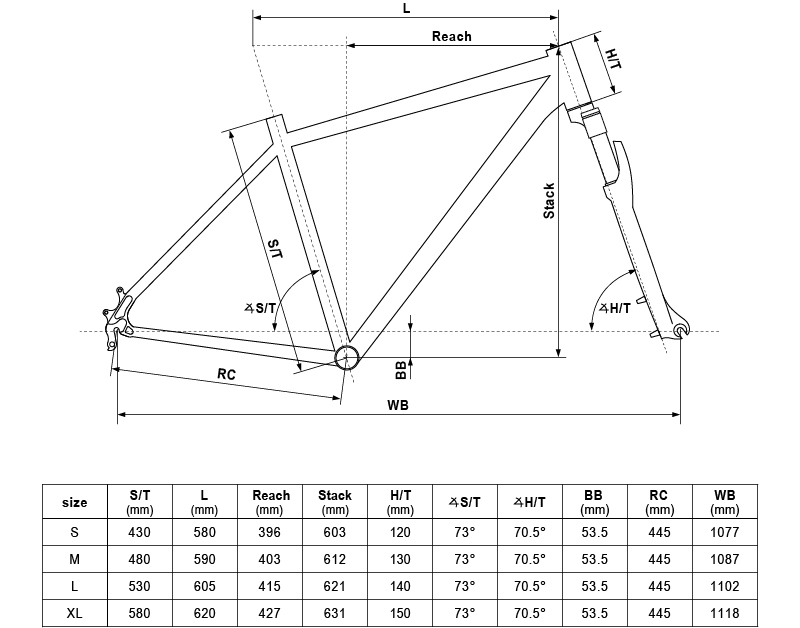 Geometry