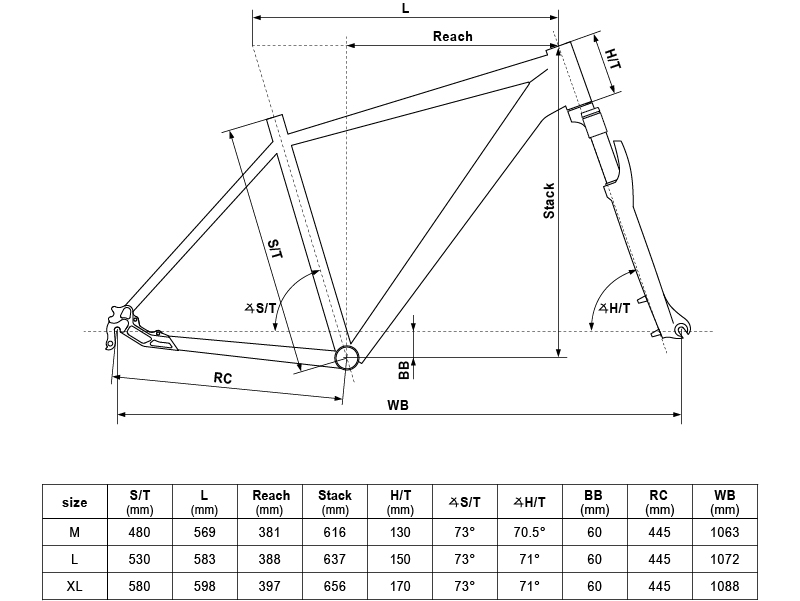 Geometry
