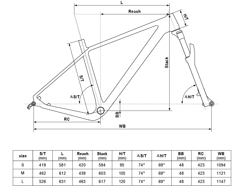 Geometry
