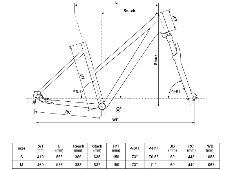 Geometry