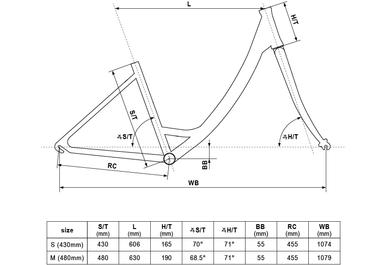 Geometry