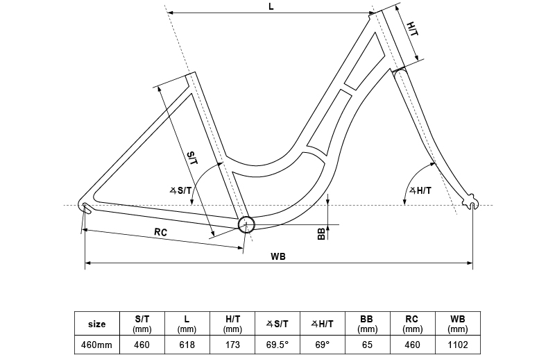Geometry