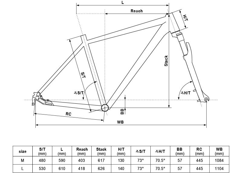 Geometry