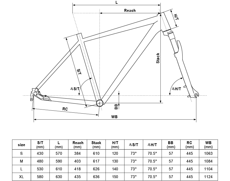 Geometry