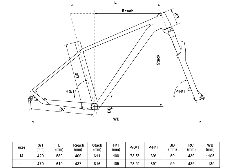 Geometry