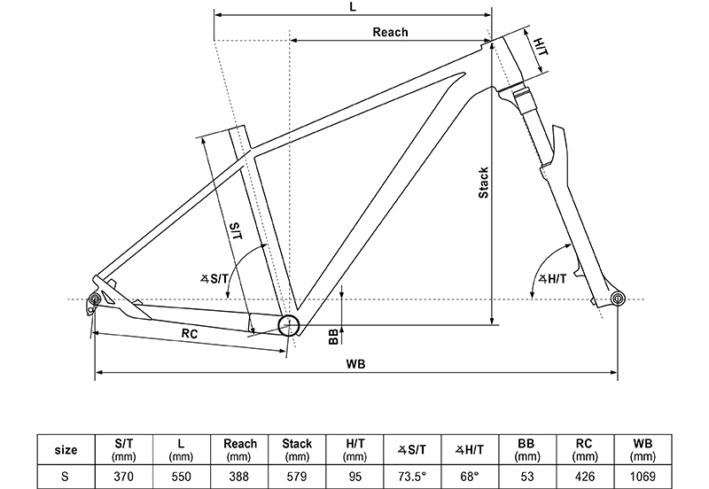 Geometry
