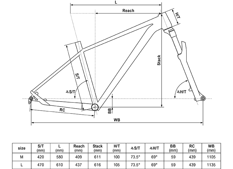 Geometry