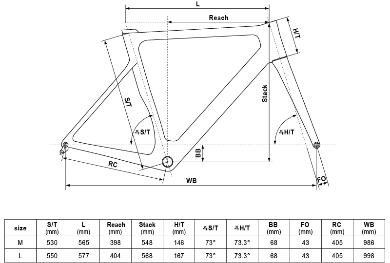 Geometry