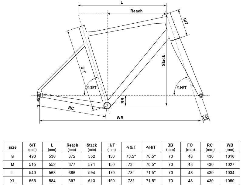 Geometry