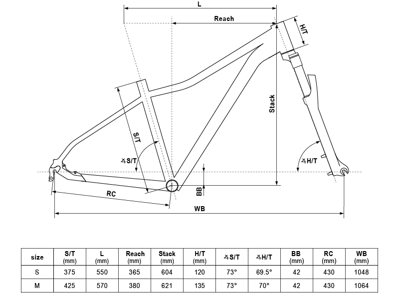 Geometry