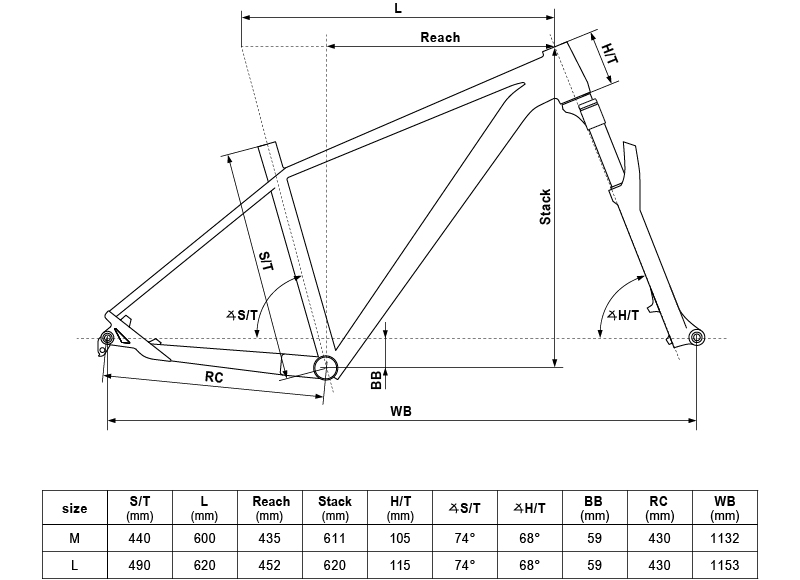 Geometry