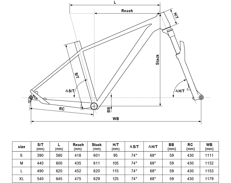 Geometry