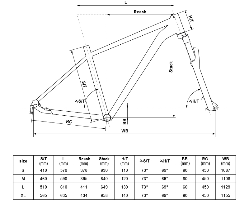 Geometry