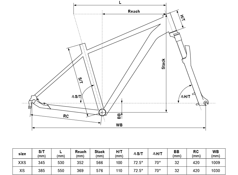 Geometry